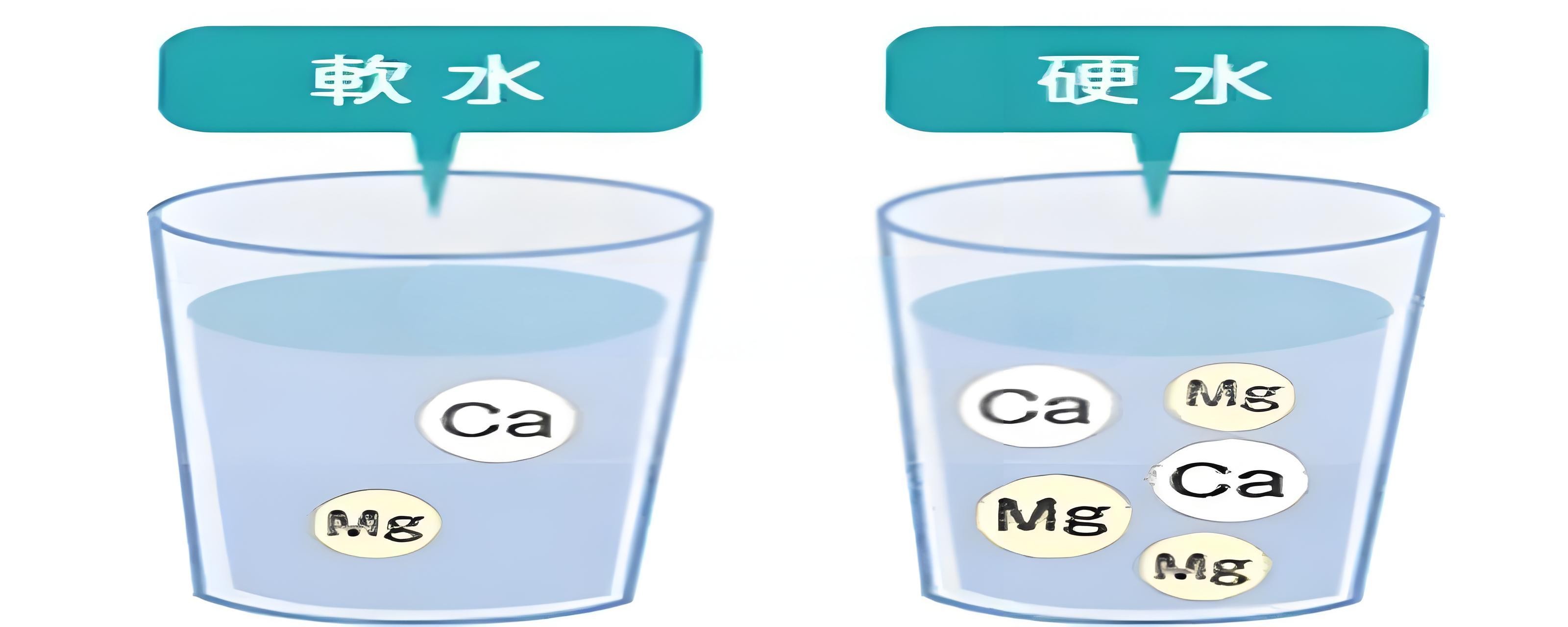 你喝的水，是“軟”是“硬”？水質(zhì)硬度測(cè)定儀告訴你