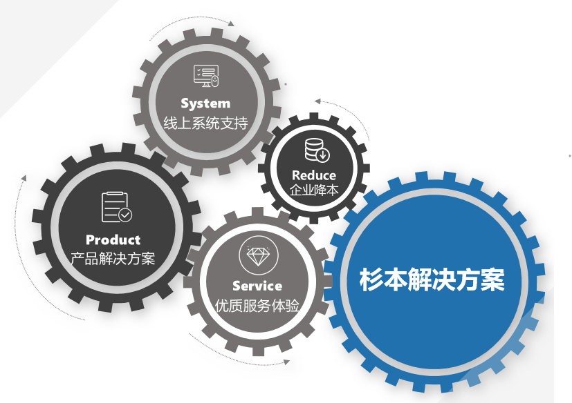 
                        MRO工業(yè)超市-整合資源，助力企業(yè)高效制造！-杉本工業(yè)超市
                    