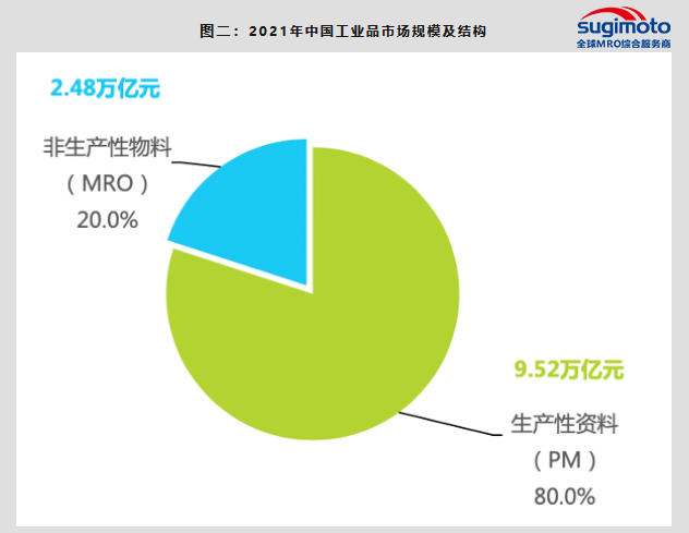 MRO工業(yè)賽道可真是條“馬拉松賽道”，需要長期堅持、不斷更新，而且還能與時俱進(jìn)！